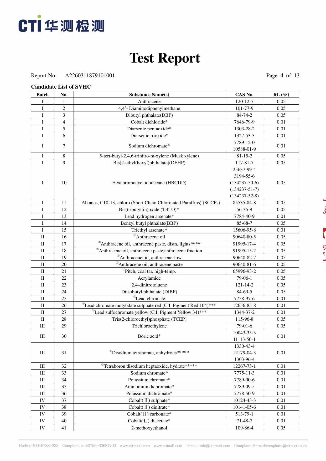 REACH Report 2026 (SVHC) report page 4 of 13