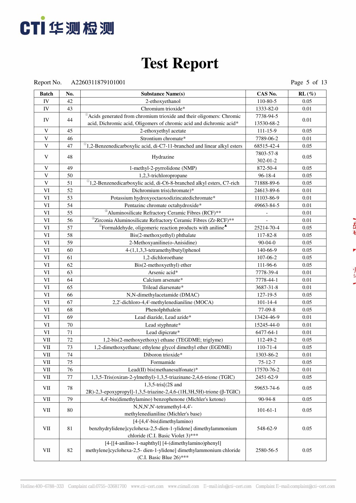 REACH Report 2026 (SVHC) report page 5 of 13