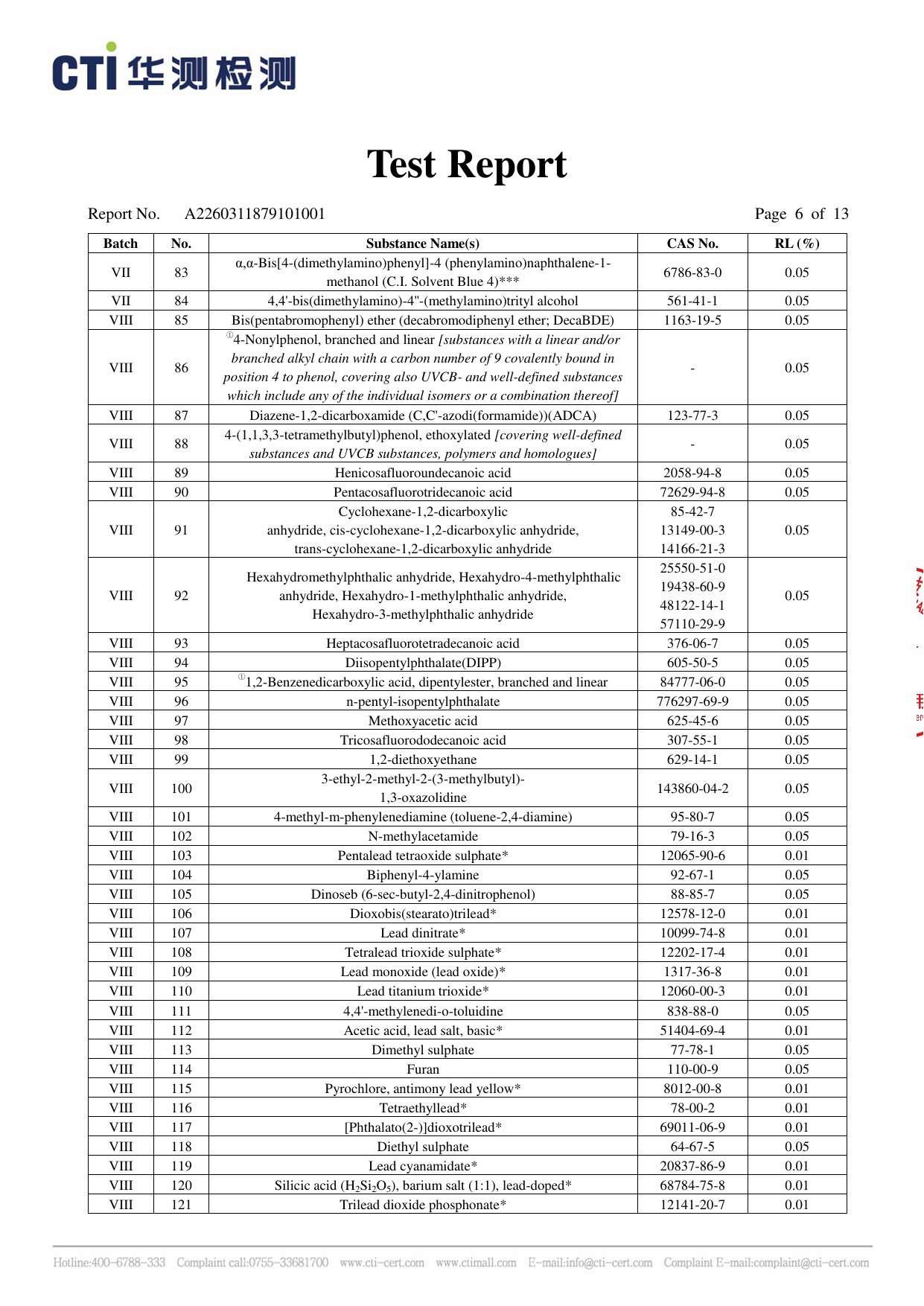REACH Report 2026 (SVHC) report page 6 of 13