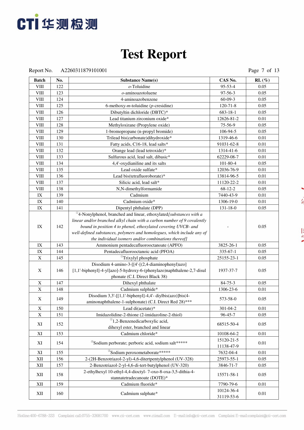 REACH Report 2026 (SVHC) report page 7 of 13