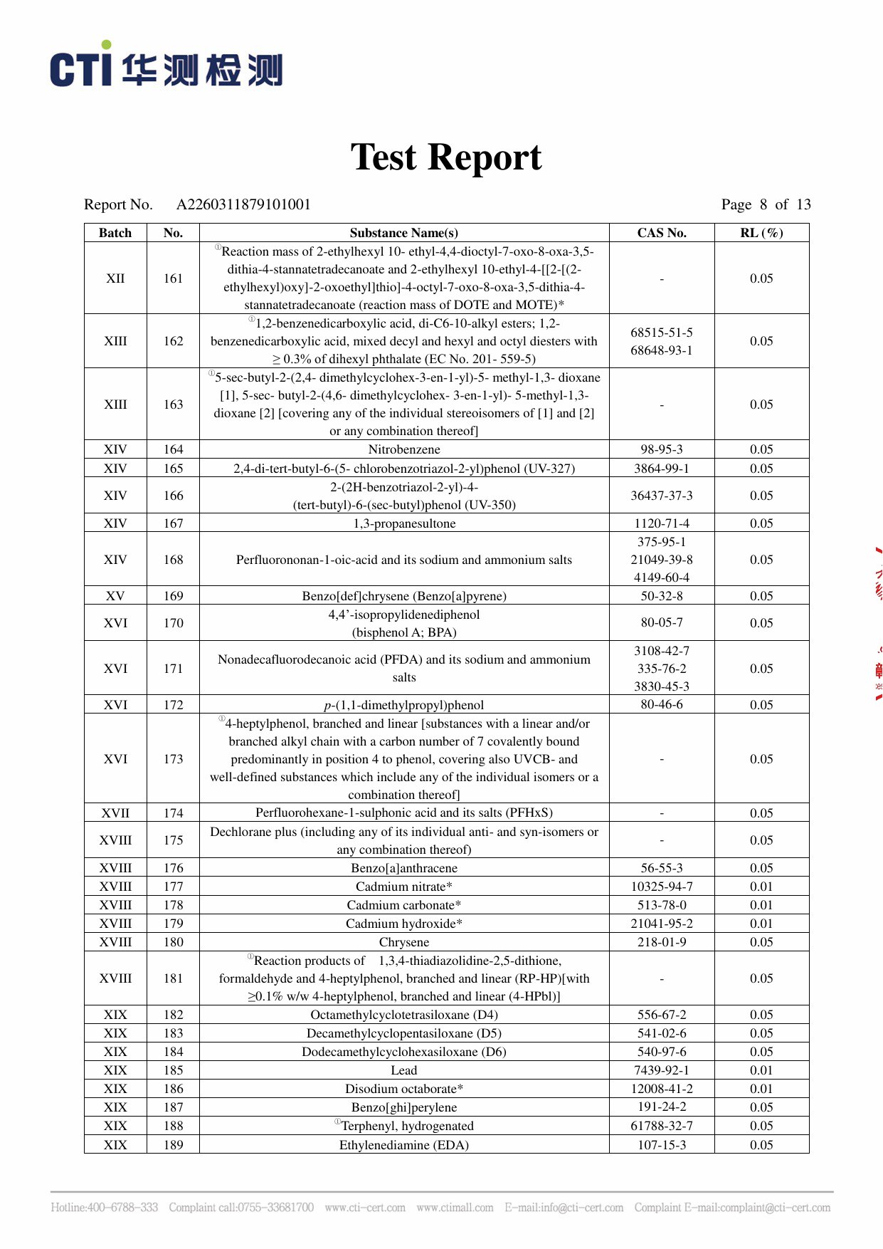 REACH Report 2026 (SVHC) report page 8 of 13