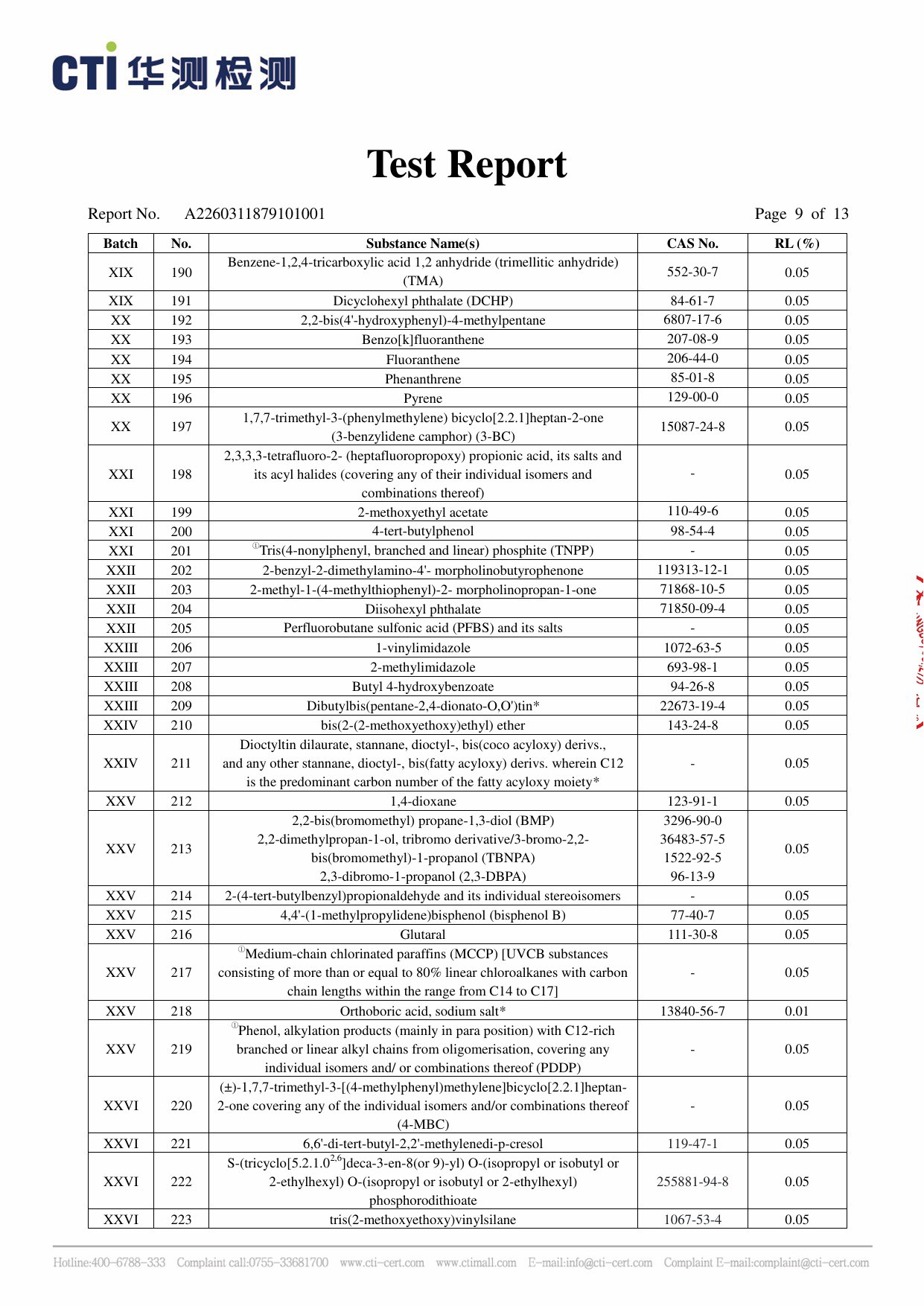 REACH Report 2026 (SVHC) report page 9 of 13