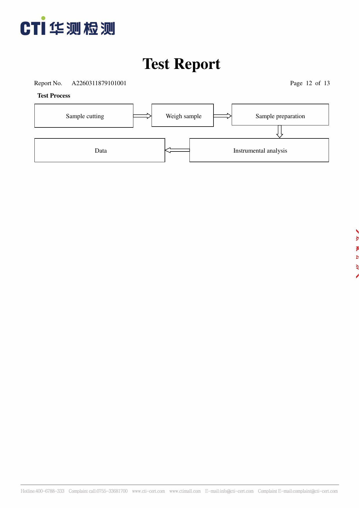 REACH Report 2026 (SVHC) report page 12 of 13