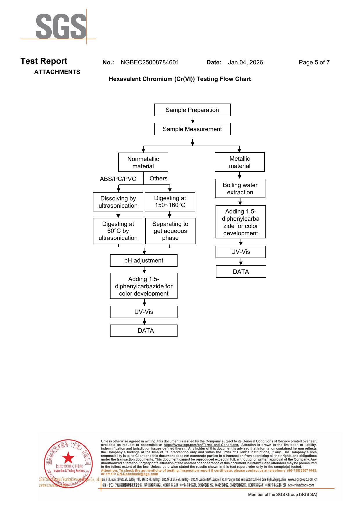 2026 SGS Report (RoHS) report page 5 of 7